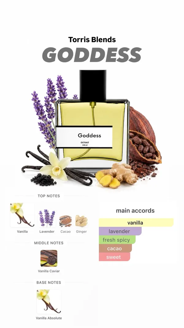 Goddess_Compare_With_Bu_B_Rry_Goddess