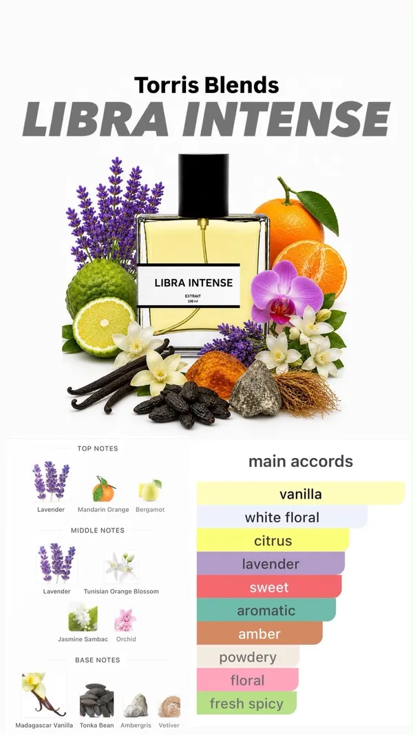 Libra_Intense_Compare_With_Y_L_Libre_Intense
