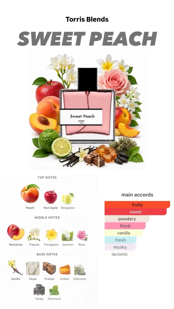 Sweet_Peach_Compare_With_K_Yli_Sweet_Pe_Ch