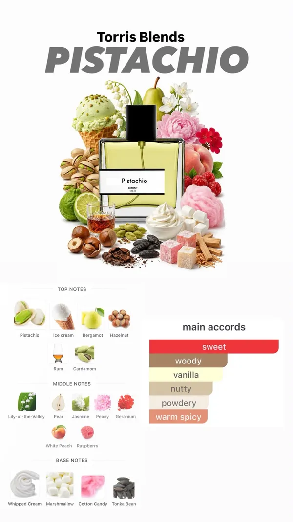Pistachio_Compare_With_K_Yli_Yum_P_St_Chio