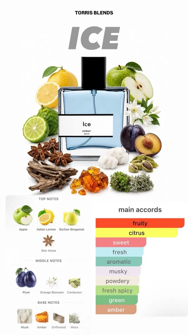 Ice_Compare_With_R_S_I_Haw_S_Ice
