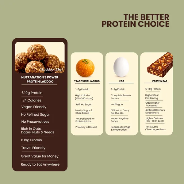 Nutranation's_Power_Protein_Laddoo_|_6.19G_Protein_|_Protein-Rich_Energy_Snack_|_Coffee_Drive_(Pack_Of_3)