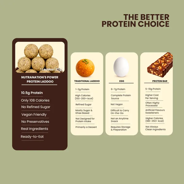 Nutranation's_High_Protein_Laddoo_|_10.5G_Protein_|_Premium_Protein-Rich_Snack_|_Brownie_Beast_(Pack_Of_3)