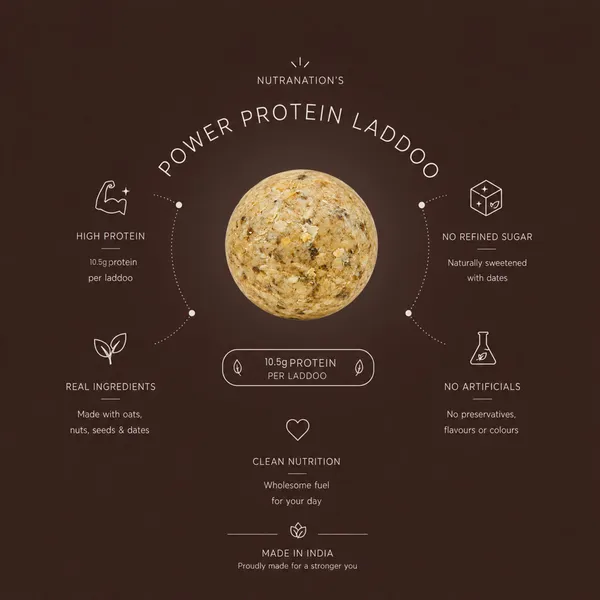 Nutranation's_High_Protein_Laddoo_|_10.5G_Protein_|_Premium_Protein-Rich_Snack_|_Brownie_Beast_(Pack_Of_3)