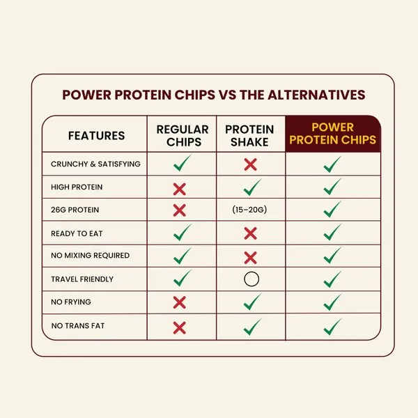 Nutranation's_Power_Protein_Chips_|_26G_Protein_|_132_Kcal_|_Peri_Fury_|_Box_Of_2_Servings_X_6