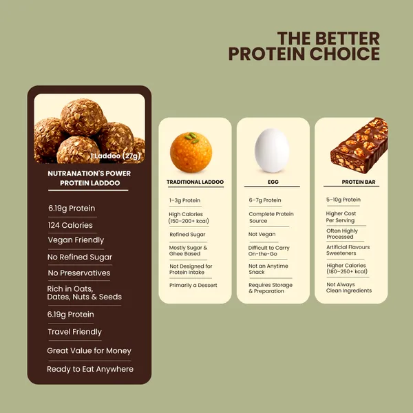 Nutranation's_Classic_Power_Protein_Laddoo_|_6.19G_Protein_|_Protein-Rich_Energy_Snack_|_1Kg_Bundle_(Pack_Of_Six)