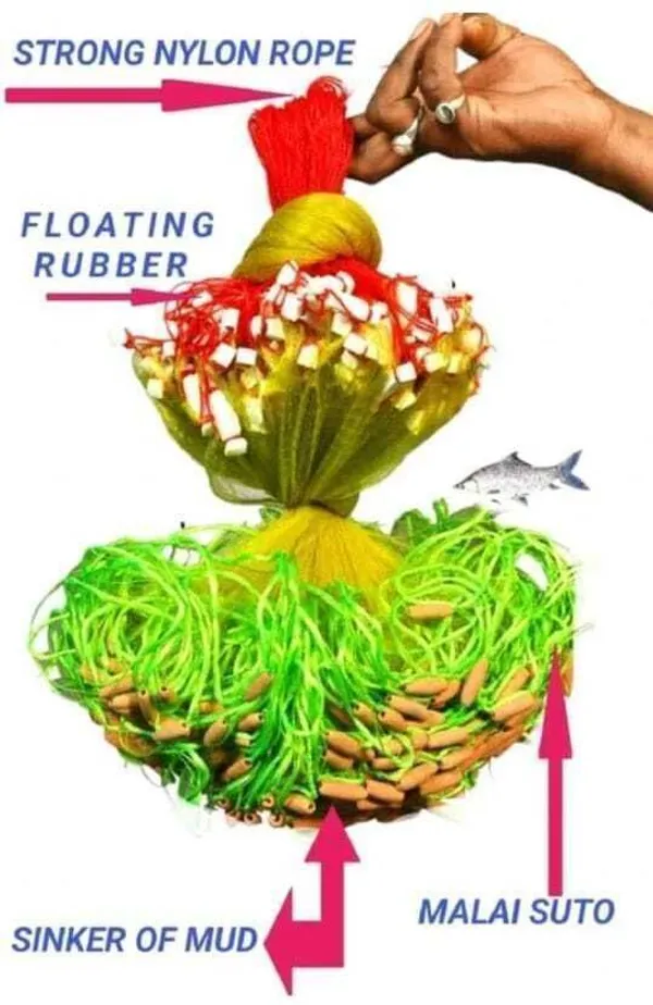 AhmedFishNet_20mm_half_finger_gillnet_mud_sinker(_Yellow_Kathi_Jaal_Malai_Suto)_Fishing_Net_(Multicolor)