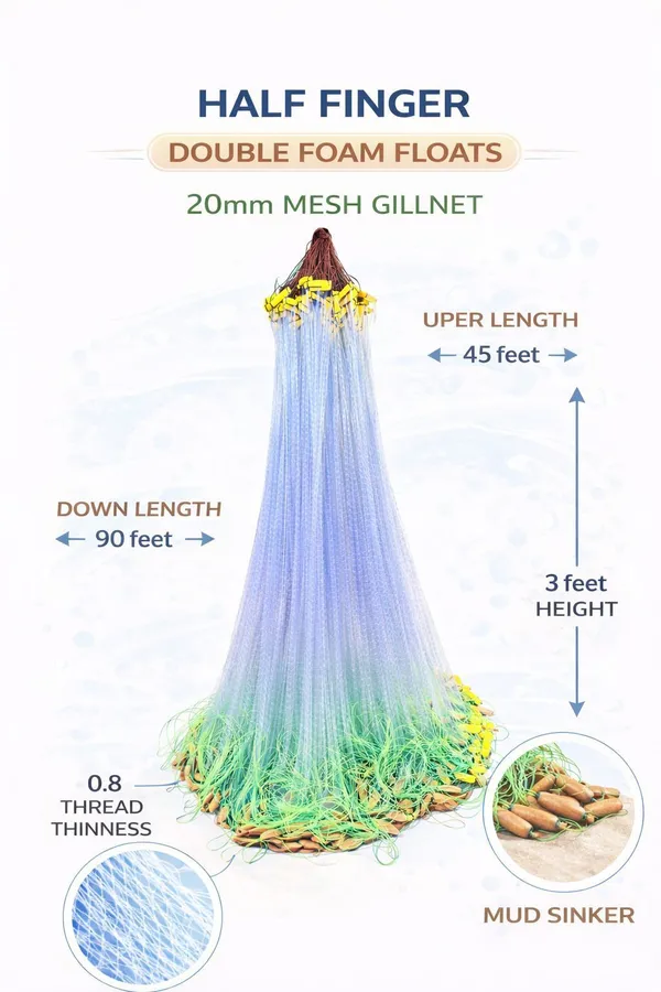 AhmedFishNet_Half_finger_20mm_gill_net_(white_jal_green_suto)_Doubble_sola_badha_Fishing_Net_(Multicolor)