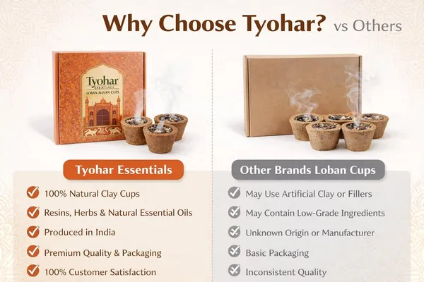 Loban_Havan_Cups_With_Ceramic_Plate