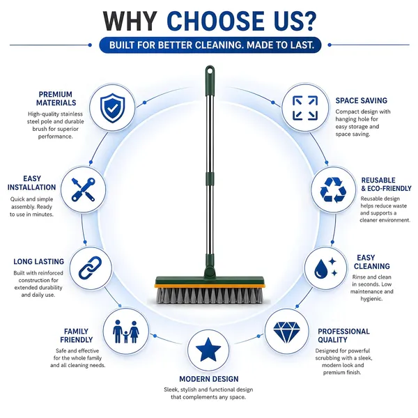 3_In_1_Bathroom_Cleaning_Brush_With_Handle_And_Wiper