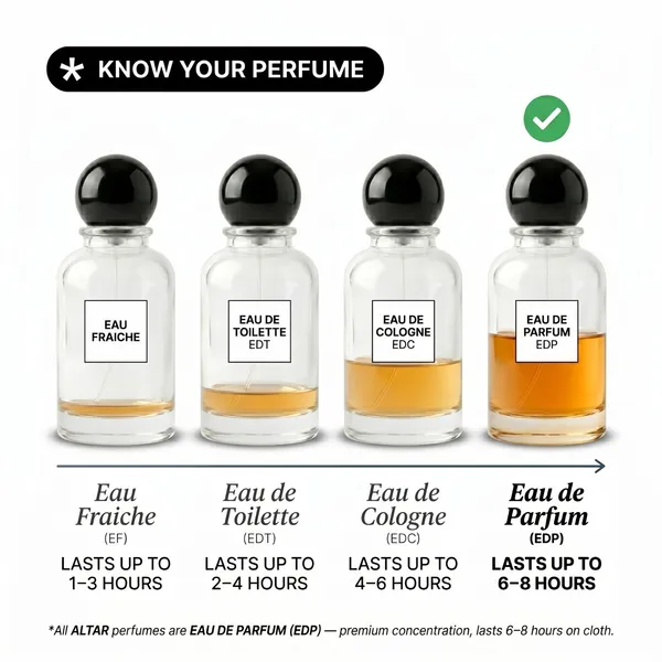 Altar_One_Citrus_Green_Notes_Musk_Attar