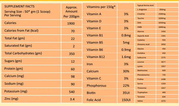 Psycho_Muscles_Anabolic_Mass_Gainer_4.5_Kg