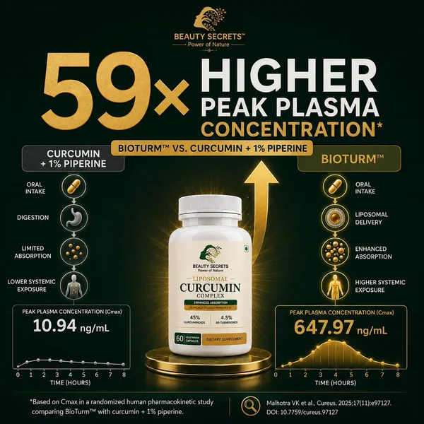 Beauty_Secrets_Liposomal_Curcumin_Capsules_59x_High_Absorption_60_Veg_Caps_15_1_Turmeric_Extract_Supplement_For_Joint_Inflammation_Liver_Cellular_Support
