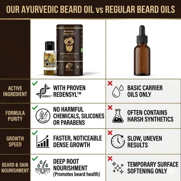Premium_Beard_Growth_Oil_50Ml_Ayurvedic_Beard_Oil_For_Men_To_Promote_Thicker_Longer_Softer_Beard_Growth