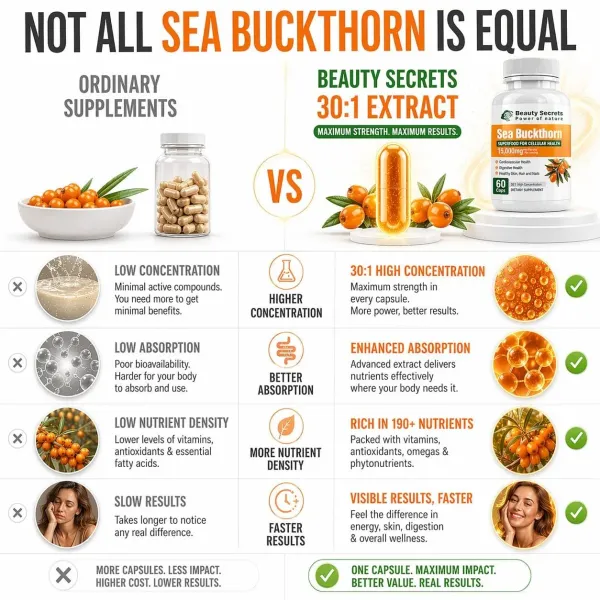 Himalayan_Sea_Buckthorn_Capsules_15000_Mg_Sea_Buckthorn_Berry_Extract_With_Omega_7_High_Potency_Antioxidant_Supplement_For_Immune_Support_Digestive_Heart_Health_60_Veg_Capsules_Pack_2