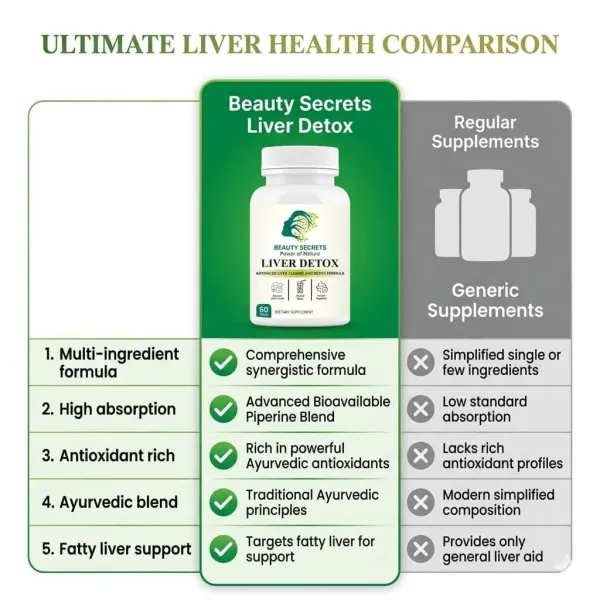 Beauty_Secrets_Liver_Detox_Capsules_Advanced_Liver_Cleanse_Supplement_With_Milk_Thistle_NAC_Kutki_Amla_Supports_Fatty_Liver_Digestion_Detox_60_Veg_Capsules