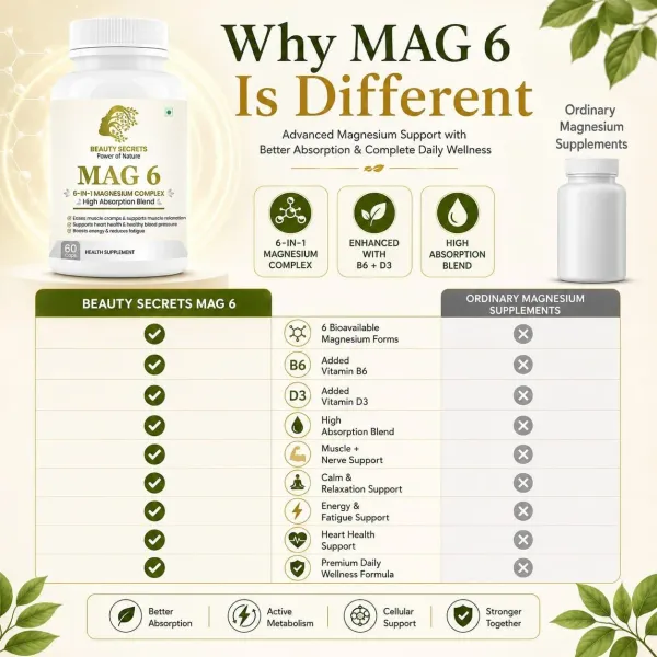 Mag_6_Full_Spectrum_Magnesium_Supplement_With_Vitamin_D3_B6_6_Bioavailable_Forms_Glycinate_Malate_Citrate_Oxide_Taurate_Aspartate_Root_Cause_Support_For_Sleep_Calm_Energy