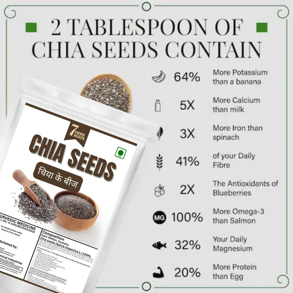 7Herbmaya_Chia_Seeds_for_weight_loss_with_Omega_3,_Zinc_&_Fiber,_Calcium_Rich_|_Raw_Chia_Seeds_for_Eating