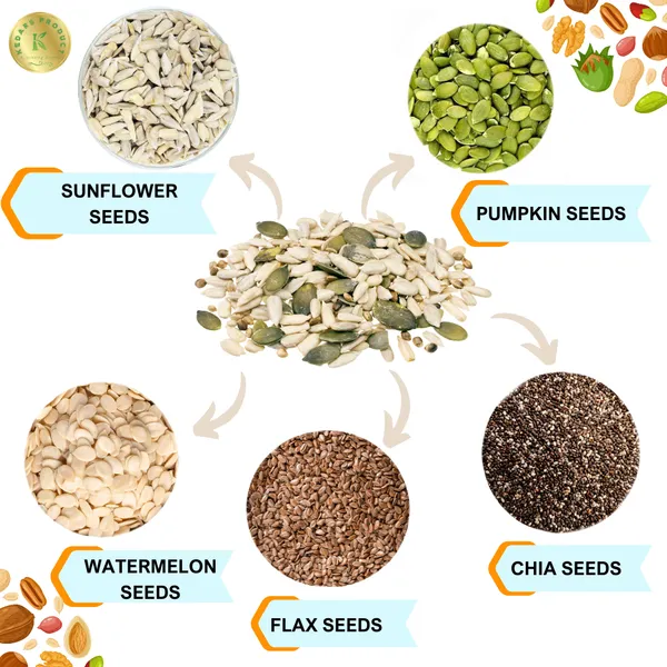 Raw_Mixed_Seeds_Sunflower_Pumpkin_Flax_Watermelon_Chia_200G_-_Pack_of_2