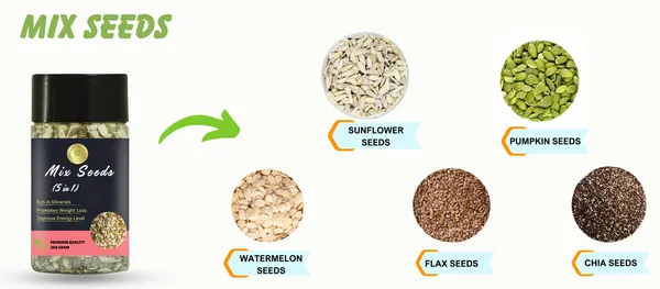 Raw_Mixed_Seeds_Sunflower_Pumpkin_Flax_Watermelon_Chia_200G_-_Pack_of_2