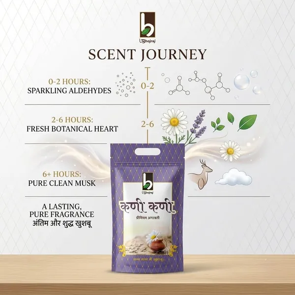 Bhojraj_Kani_Kani_Fresh_Aldehyde_Charcoal_Free_Incense_Sticks_120G_-_Pack_of_5