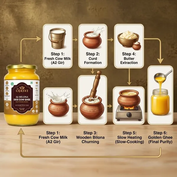 A2_Desi_Cow_Ghee