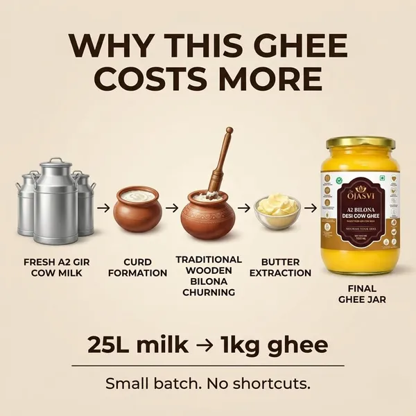 A2_Bilona_Desi_Cow_Ghee