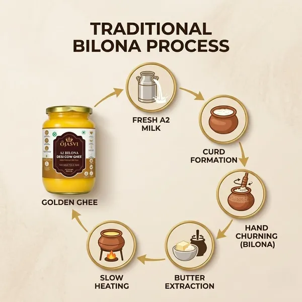 A2_Bilona_Desi_Cow_Ghee