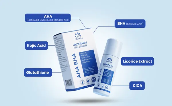 GlowVita_AHA_BHA_Underarm_Roll_On_Serum