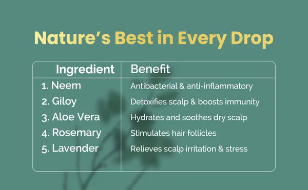Keshvardhak_Herbal_Natural_Hair_Cleanser