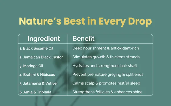 Keshvardhak_5-In-1_Ayurvedic_Hair_Oil