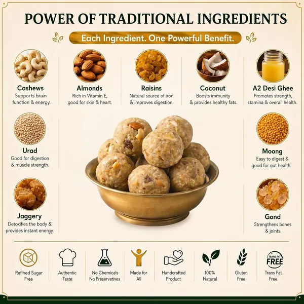 Gond_Laddu