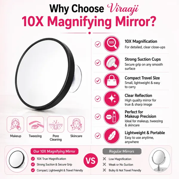 Magnifying_Mirror_With_Suction_Cups