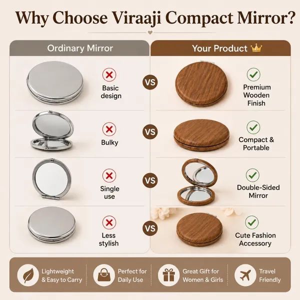 Pu_Compact_Mirror