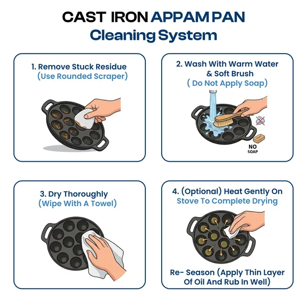 KOLBERRY_Cast_Iron_Appam_Pan_12_Pit_with_Glass_Lid