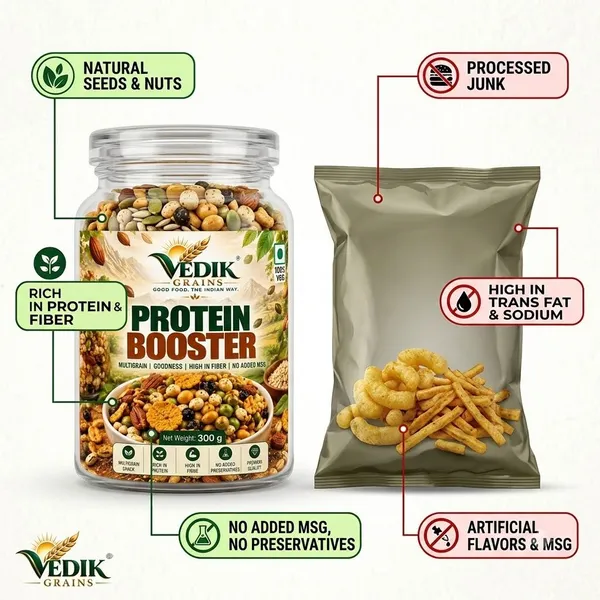 Vedik_Grains_100%_Baked_Protein_Booster_Namkeen_|_Roasted_Nuts_&_Beans_|_Crunchy_Snack_Mix_Namkeen_(300_g)