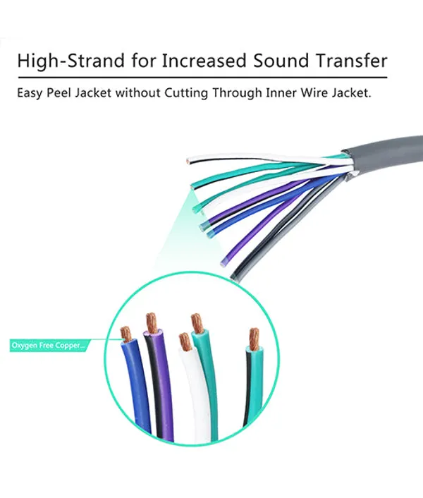 Recoil_Sw9c18_20_9_Conductor_18awg_Speaker_Wire_20_Ft_Default_Title