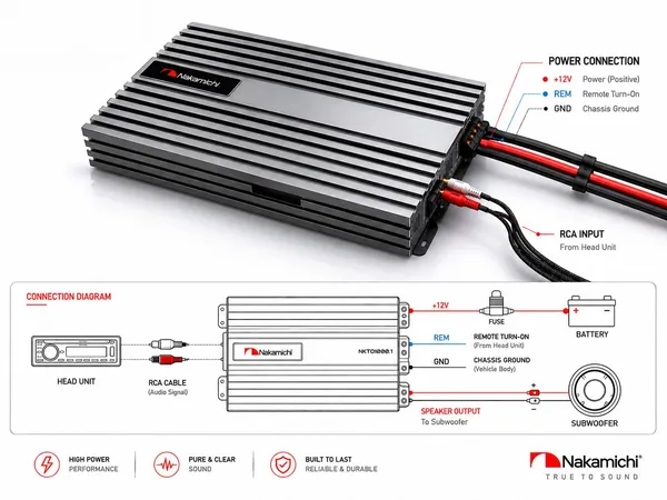 Nakamichi_Nktd1000_1_Mono_Amplifier_1000w_1_Ohm_600w_2_Ohm_400w_4ohm_Universal_Default_Title