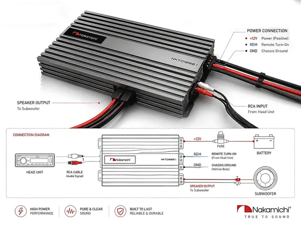 Nakamichi_Nktd1000_1_Mono_Amplifier_1000w_1_Ohm_600w_2_Ohm_400w_4ohm_Universal_Default_Title