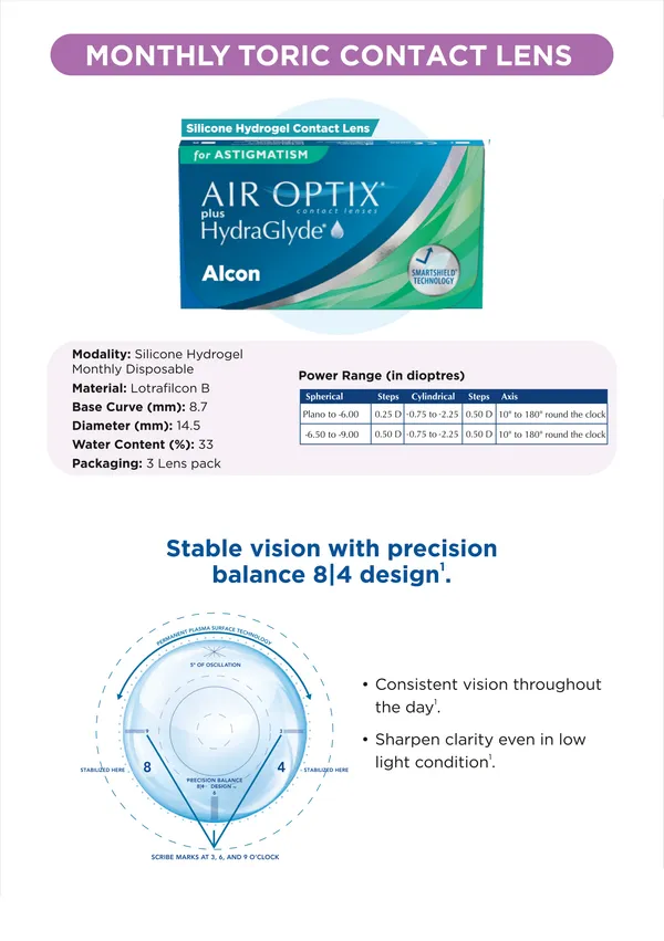 AirOptixPlus_Hydraglyde_Toric_Monthly_Disposable_Contact_Lenses_For_Astigmatism