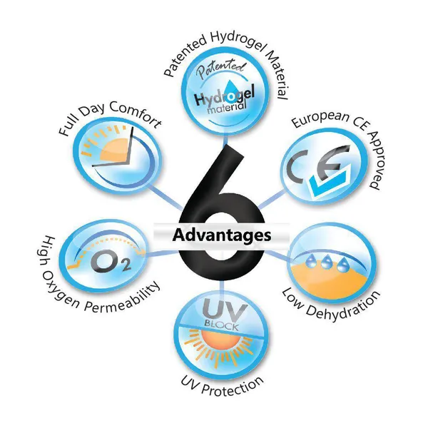 Aquasoft_Hyda_Advance_Monthly_Disposable_Contact_Lenses_6_Lens_Pack