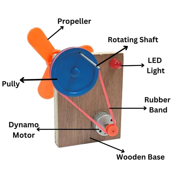 DC_Generator_Dynamo_Wind_Mill_Science_Project_Working_Model_Educational_DIY_Kit_Windmill_for_School_Science_Experiments_etc.