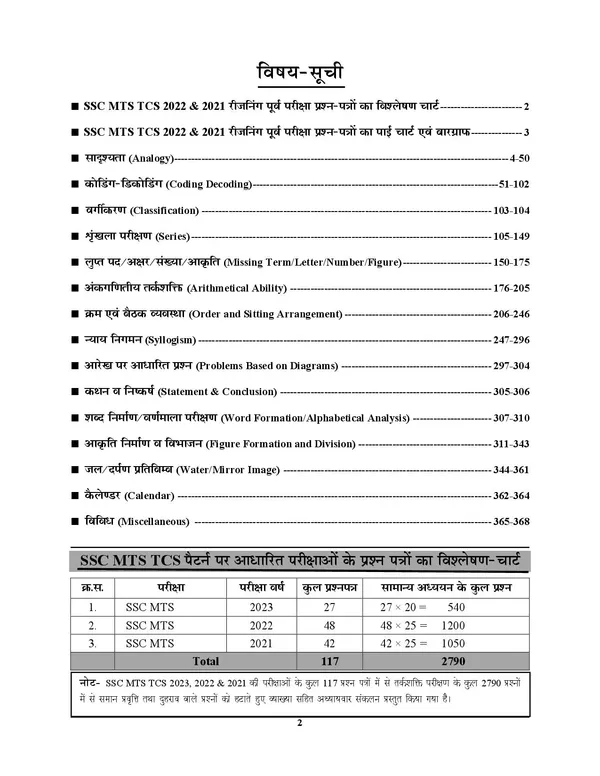POD)_English_&_Hindi_Medium)_SSC_MTS_Reasoning_Chapterwise_Solved_Papers_117_Sets_2790_Objective_Question_2024-25