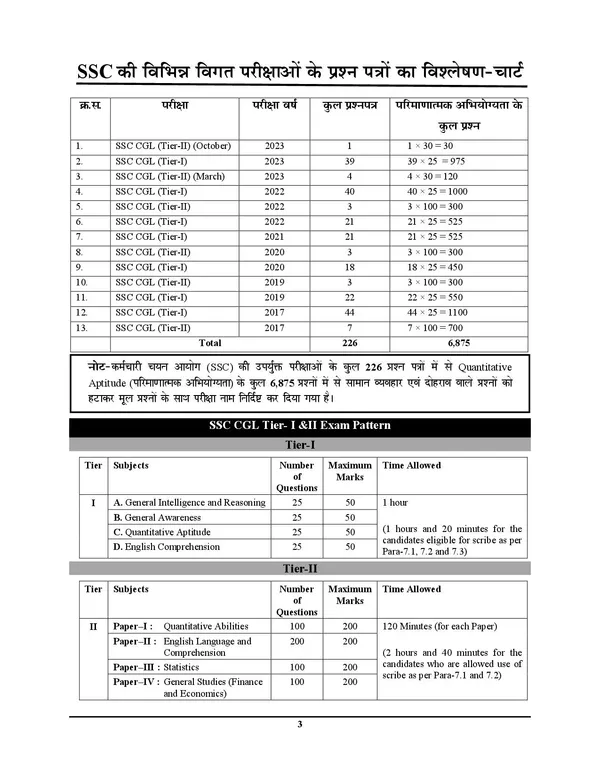 POD)_Hindi_Medium)_SSC_CGL_Mathematics_Chapterwise_Solved_Papers_Tier-I_&_II_Sampurn_6875_Objective_2025