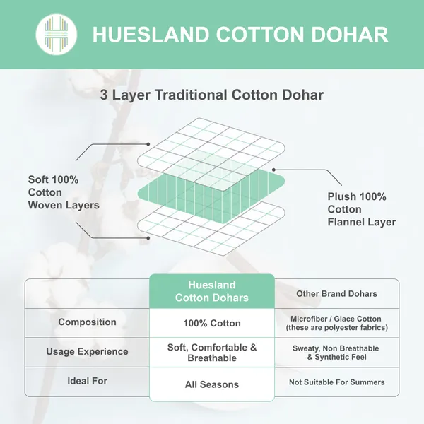 Cotton_Reversible_Double_Dohar,_Lightweight_AC_Blanket_for_All_Weather_Use_Floral_Fusion_-_Cream,_Carolina_Blue_&_Green