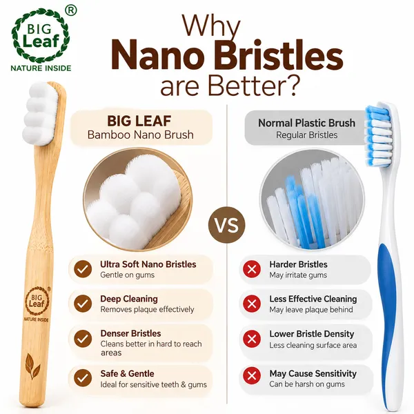 Big_Leaf_Bamboo_Nano_Toothbrush_|_Ultra_Soft_Nano_Bristles_for_Gentle_Gum_Care_&_Deep_Cleaning_|_Natural_Bamboo_Handle_|_Eco-Friendly_Toothbrush_for_Daily_Oral_Care(Pack_Of_2_)